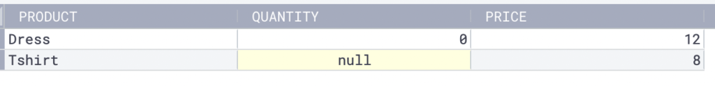 Is Null Example from SQL