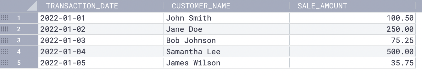 A Quick Guide to Pivoting Data | SQL Tutorial-Intermediate