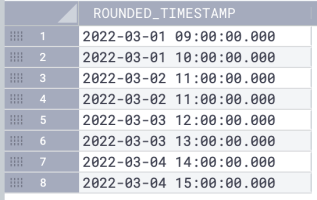 Table with the “rounded_timestamp” result.